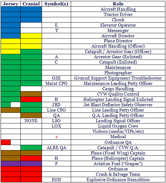 Air wing colours